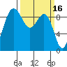 Port Gamble tide chart for Monday, March 16, 2026