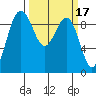 Port Gamble tide chart for Tuesday, March 17, 2026