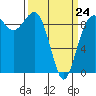 Port Gamble tide chart for Tuesday, March 24, 2026