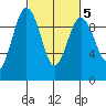 Port Gamble tide chart for Thursday, March 5, 2026