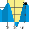 Port Gamble tide chart for Monday, April 20, 2026