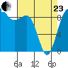 Port Gamble tide chart for Thursday, April 23, 2026
