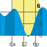 Port Gamble tide chart for Monday, April 6, 2026