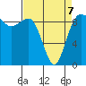 Port Gamble tide chart for Tuesday, April 7, 2026