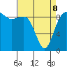 Port Gamble tide chart for Wednesday, April 8, 2026