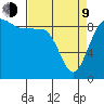 Port Gamble tide chart for Thursday, April 9, 2026
