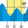 Port Gamble tide chart for Tuesday, May 12, 2026