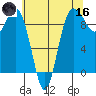 Port Gamble tide chart for Saturday, May 16, 2026
