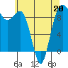 Port Gamble tide chart for Wednesday, May 20, 2026