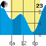 Port Gamble tide chart for Saturday, May 23, 2026