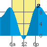 Port Gamble tide chart for Saturday, May 2, 2026