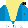 Port Gamble tide chart for Saturday, May 30, 2026