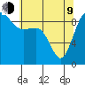 Port Gamble tide chart for Saturday, May 9, 2026