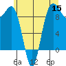 Port Gamble tide chart for Monday, June 15, 2026
