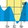 Port Gamble tide chart for Friday, June 19, 2026