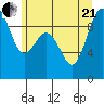 Port Gamble tide chart for Sunday, June 21, 2026