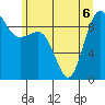 Port Gamble tide chart for Saturday, June 6, 2026