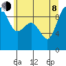 Port Gamble tide chart for Monday, June 8, 2026
