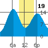 Port Graham tide chart for Tuesday, January 19, 2021