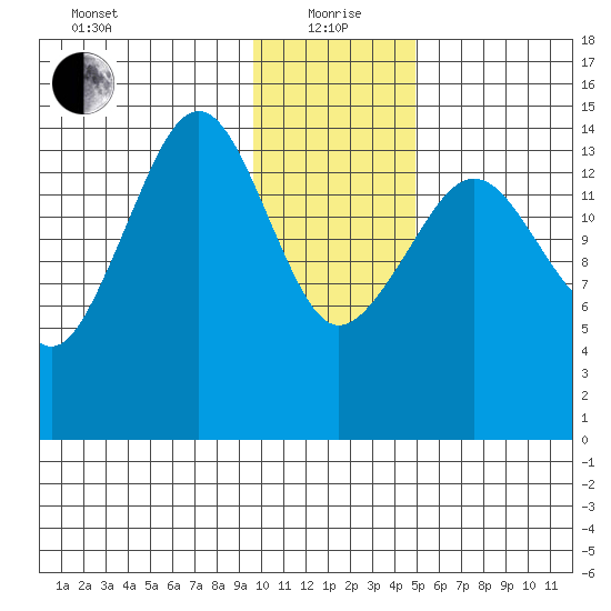 Port Graham tide chart for Wednesday, January 20, 2021