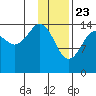 Port Graham tide chart for Saturday, January 23, 2021