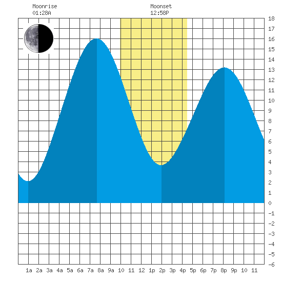 Port Graham tide chart for Wednesday, January 6, 2021