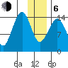 Port Graham tide chart for Wednesday, January 6, 2021
