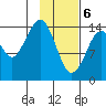 Port Graham tide chart for Saturday, February 6, 2021
