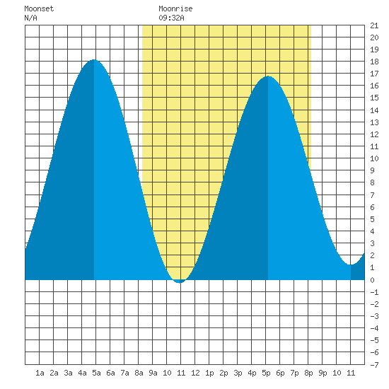 Port Graham tide chart for Tuesday, March 16, 2021