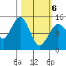 Port Graham tide chart for Saturday, March 6, 2021