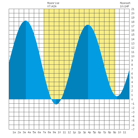 Port Graham tide chart for Monday, April 12, 2021