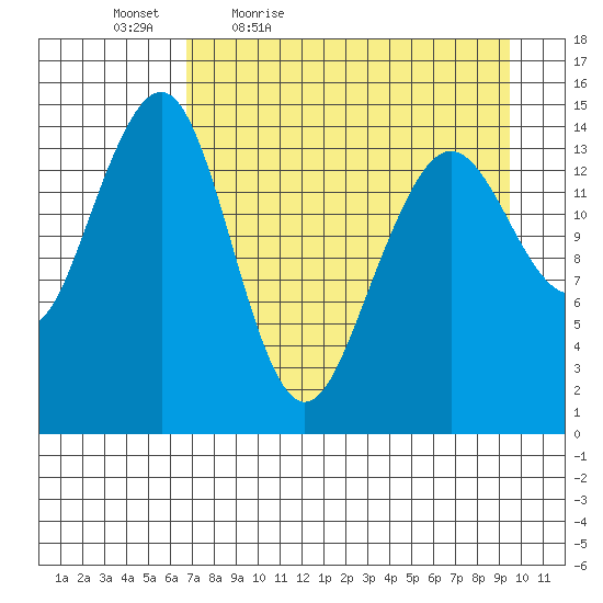 Port Graham tide chart for Saturday, April 17, 2021