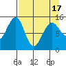 Port Graham tide chart for Saturday, April 17, 2021