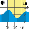 Port Graham tide chart for Monday, April 19, 2021