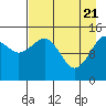 Port Graham tide chart for Wednesday, April 21, 2021