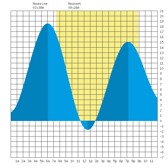 Port Graham tide chart for Friday, April 2, 2021