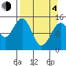 Port Graham tide chart for Sunday, April 4, 2021