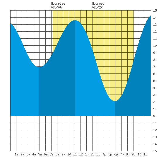 Port Graham tide chart for Tuesday, April 6, 2021