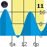 Port Graham tide chart for Tuesday, May 11, 2021