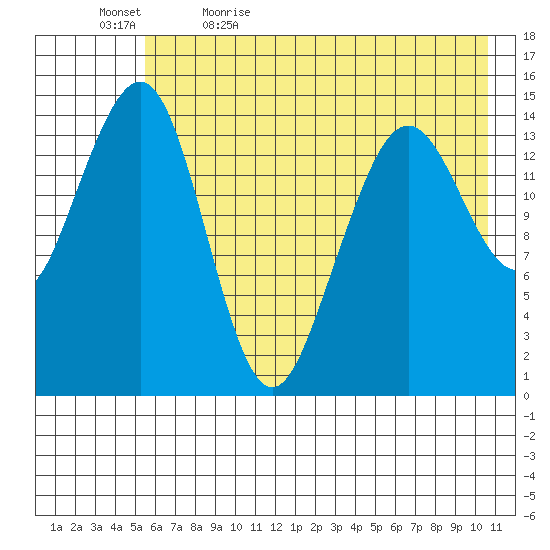 Port Graham tide chart for Sunday, May 16, 2021