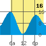 Port Graham tide chart for Sunday, May 16, 2021