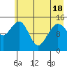 Port Graham tide chart for Tuesday, May 18, 2021