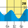 Port Graham tide chart for Thursday, May 20, 2021
