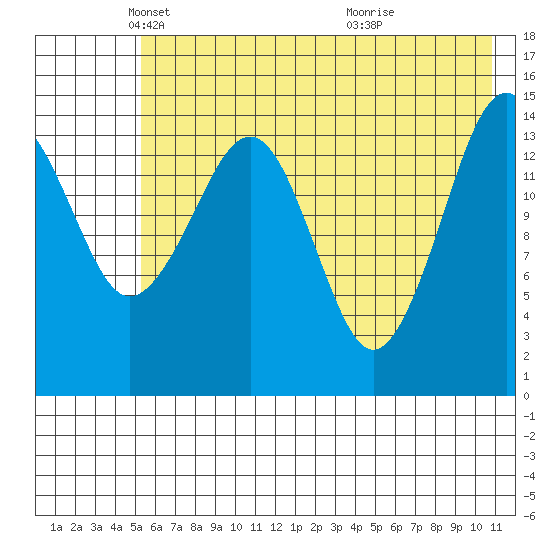 Port Graham tide chart for Friday, May 21, 2021