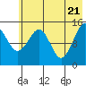 Port Graham tide chart for Friday, May 21, 2021