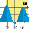 Port Graham tide chart for Sunday, May 30, 2021