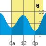 Port Graham tide chart for Thursday, May 6, 2021