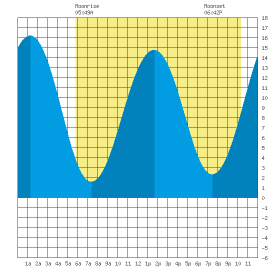 Port Graham tide chart for Saturday, May 8, 2021