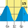 Port Graham tide chart for Tuesday, June 15, 2021