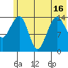 Port Graham tide chart for Wednesday, June 16, 2021